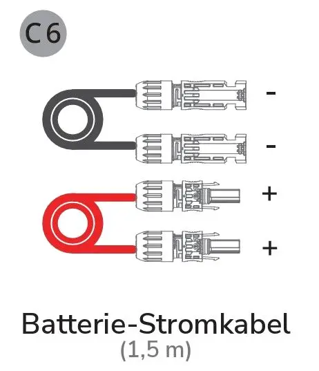 EcoFlow (C6P) Batterie-Stromkabel 1,5m Junction Box PLUS
